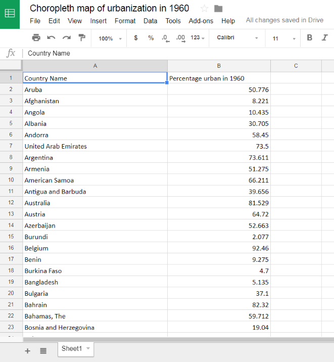 Screenshot of urbanization data in spreadsheet