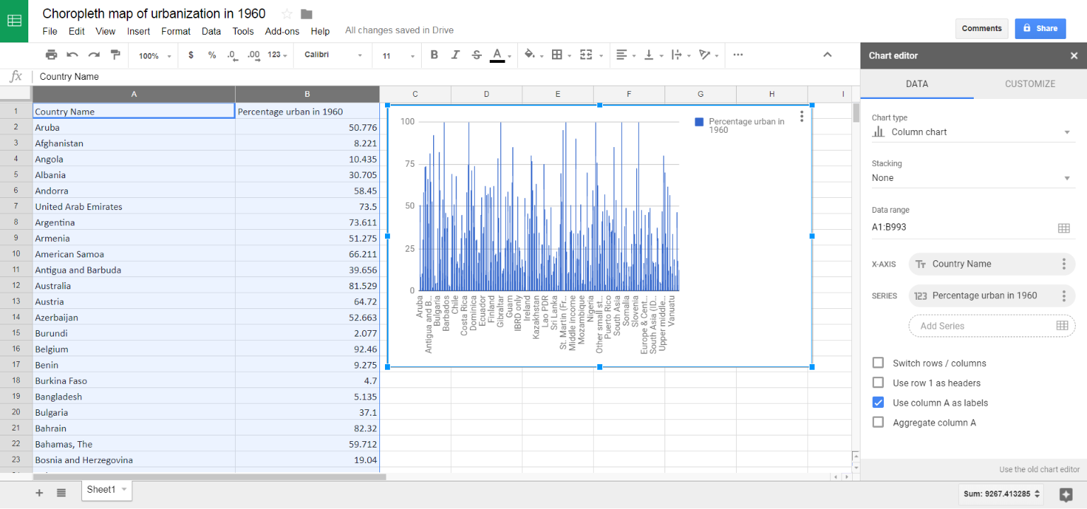 Screenshot of urbanization data in chart