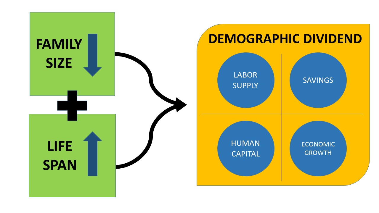 utilising-demographic-dividend-achyuta-samanta