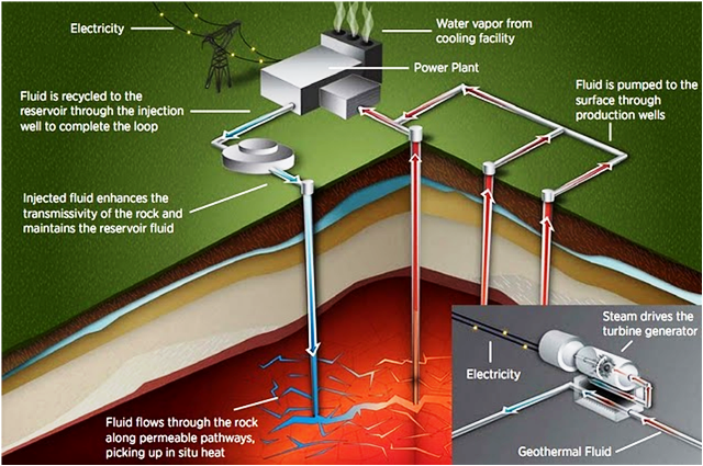 What are the Pros and Cons of Biomass and Geothermal Energy 