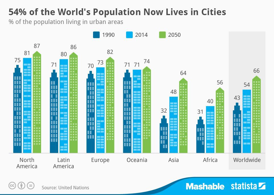 This urban population is leading the world in life expectancy