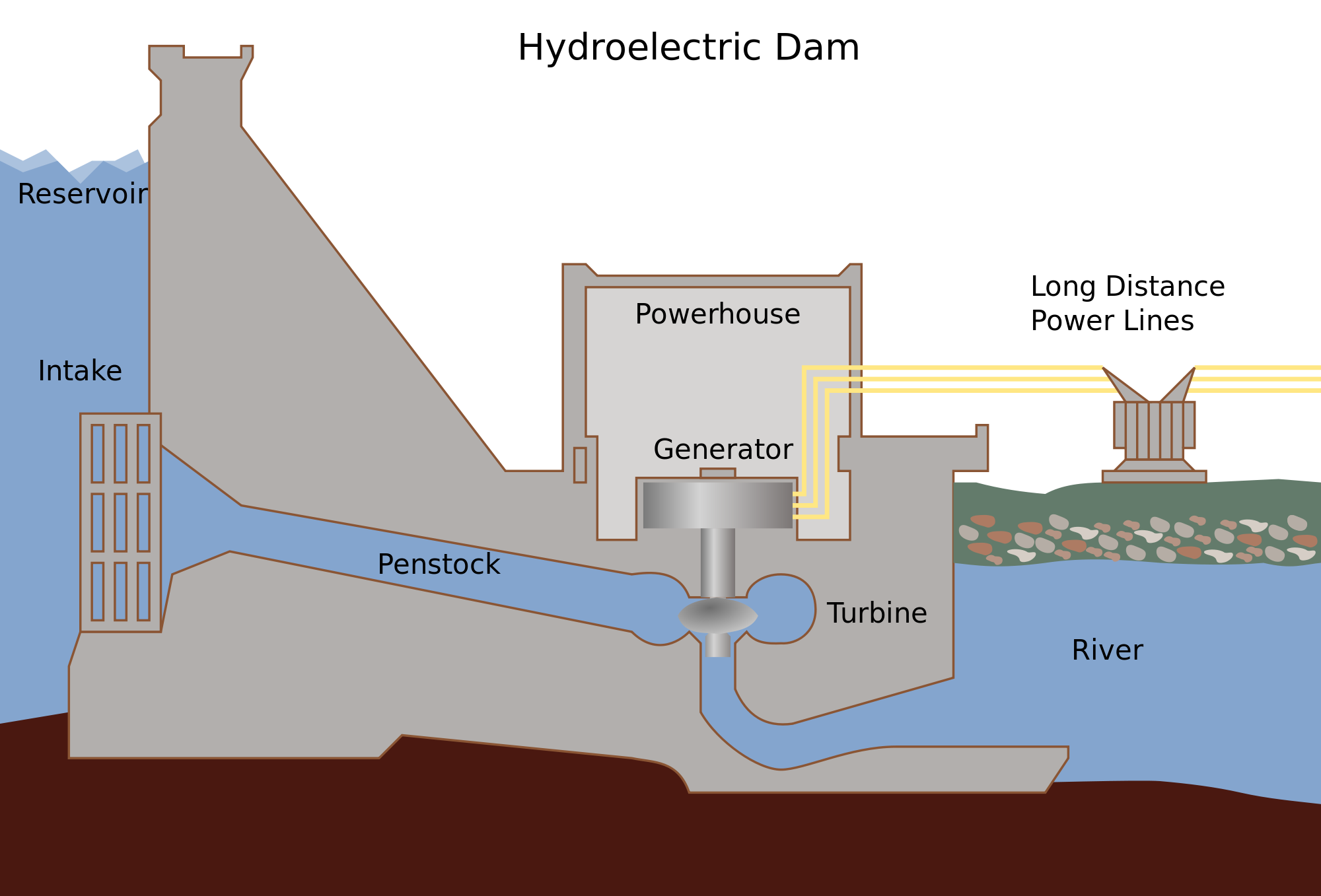 advantages-and-disadvantages-of-hydroelectric-power-facts-mechanical