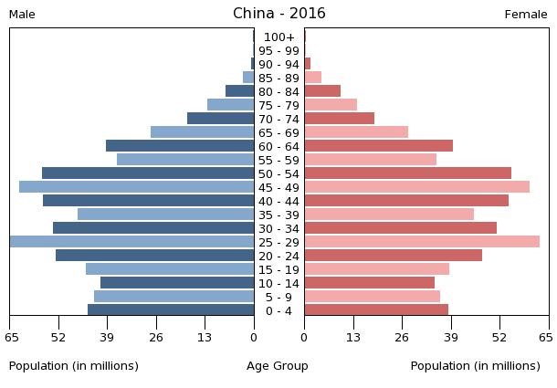 pop-quiz-china-population-education