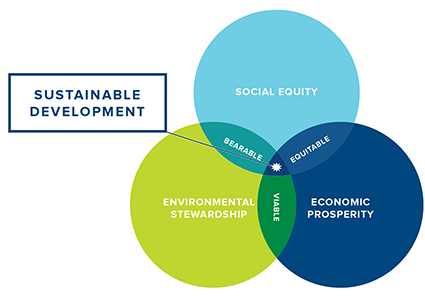 Sustainable Development Goals vs. Millennium Development Goals: What ...