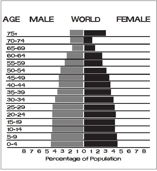 What Is A Population Pyramid Population Education 6856