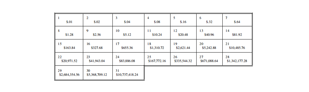 exponential population growth examples