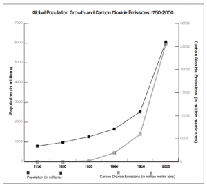 Using Population Growth To Explore Exponential Growth And Doubling Time Population Education Using Population Growth To Explore Exponential Growth And Doubling Time Population Education