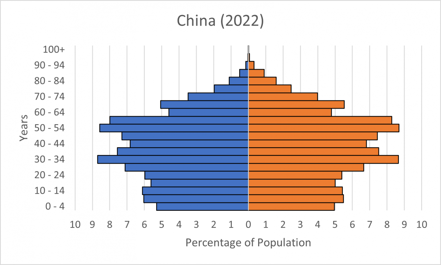 Pop Quiz China Population Education