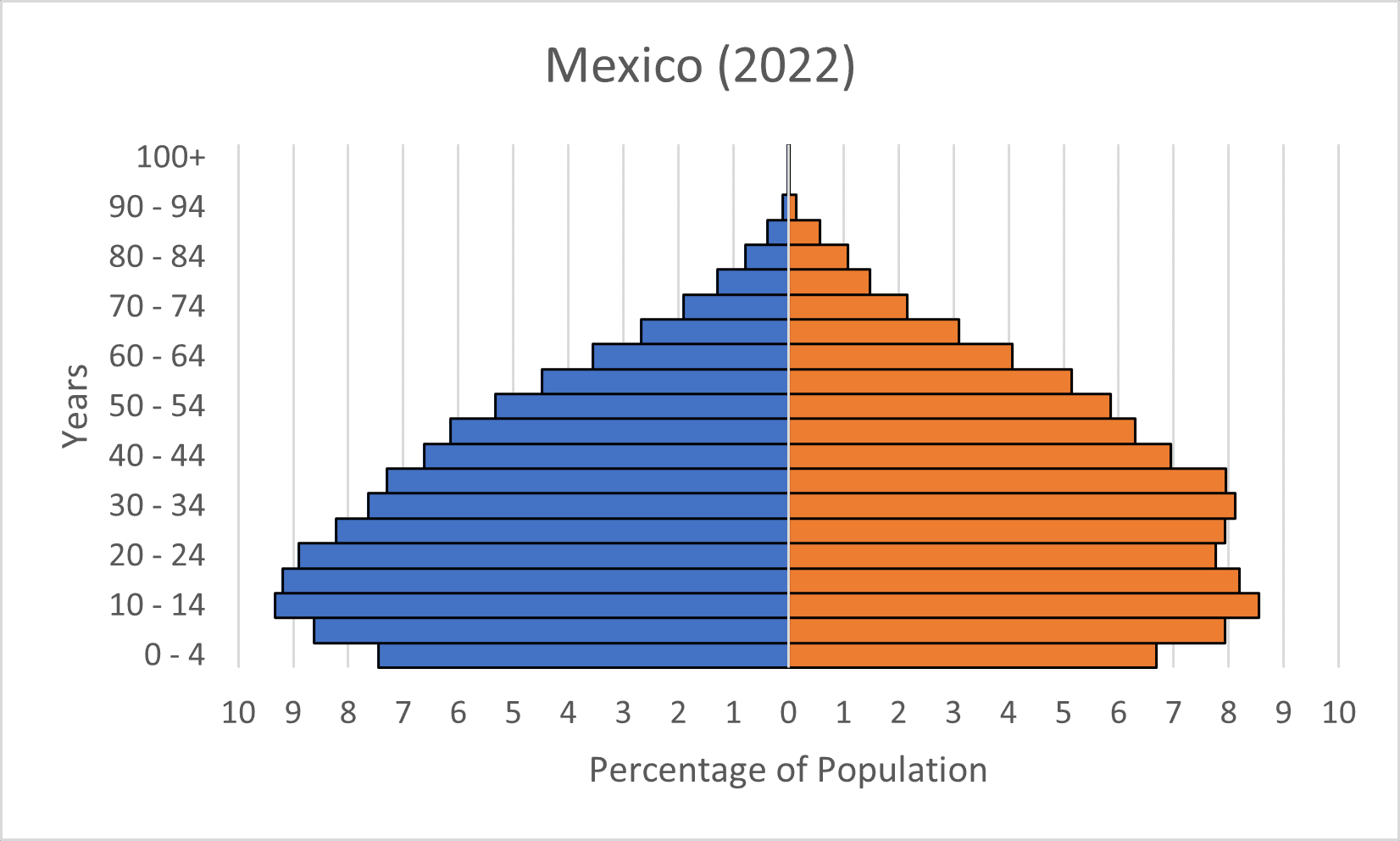 What Is Mexico Population 2024 - Jorry Malinde