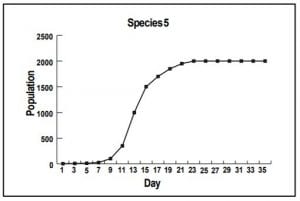 What is Carrying Capacity? - Population Education