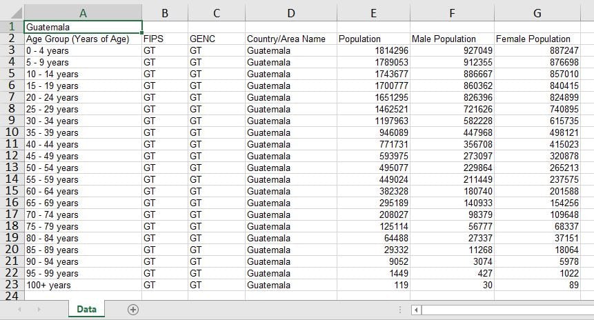 How to Build a Population Pyramid in Excel Step by Step Guide