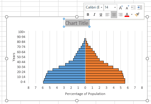 How To Make A Population Pyramid