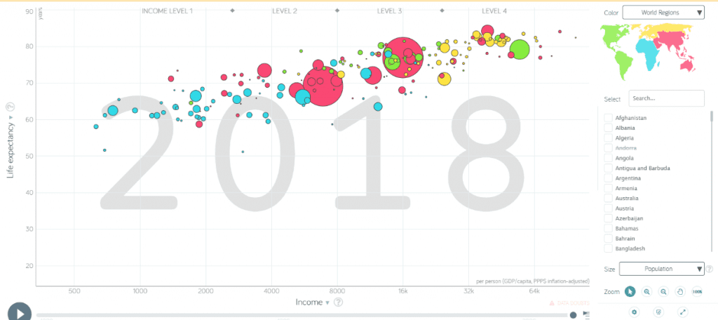 Screenshot of "trendalyzer" data from Gapminder.org