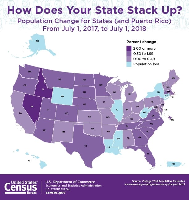 Map of population change in each US state, 2017 to 2018