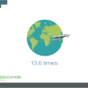 Screenshot of video lesson plan "Millions and Billions"