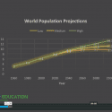 Screenshot of video lesson plan "Population Future" showing projected world population in 2100