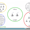 Screenshot of video lesson plan "Food for Thought" showing statistics of countries around the world to compare residents' resources and well-being