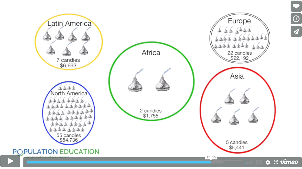 Screenshot of video lesson plan "Food for Thought" showing statistics of countries around the world to compare residents' resources and well-being