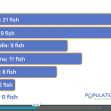 Screenshot of video lesson plan "Go Fish!" demonstrating uneven resource consumption of limited resources