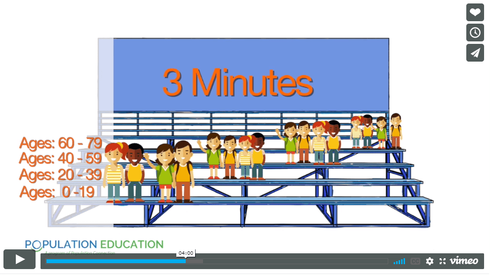 Screenshot of video lesson plan "Stage Stepping" demonstrating family size and generational population growth
