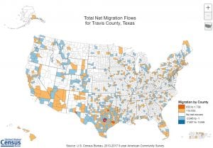 internal migration