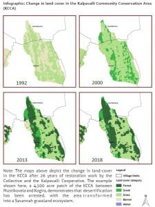 Infographic: Four maps show change in land cover in the Kalpavalli Community Conservation Area