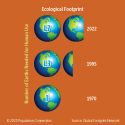 Infographic uses Earth graphics to display human's growing global footprint from 1968 to 1993 to 2018