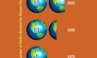 Infographic uses Earth graphics to display human's growing global footprint from 1970 to 1995 to 2022