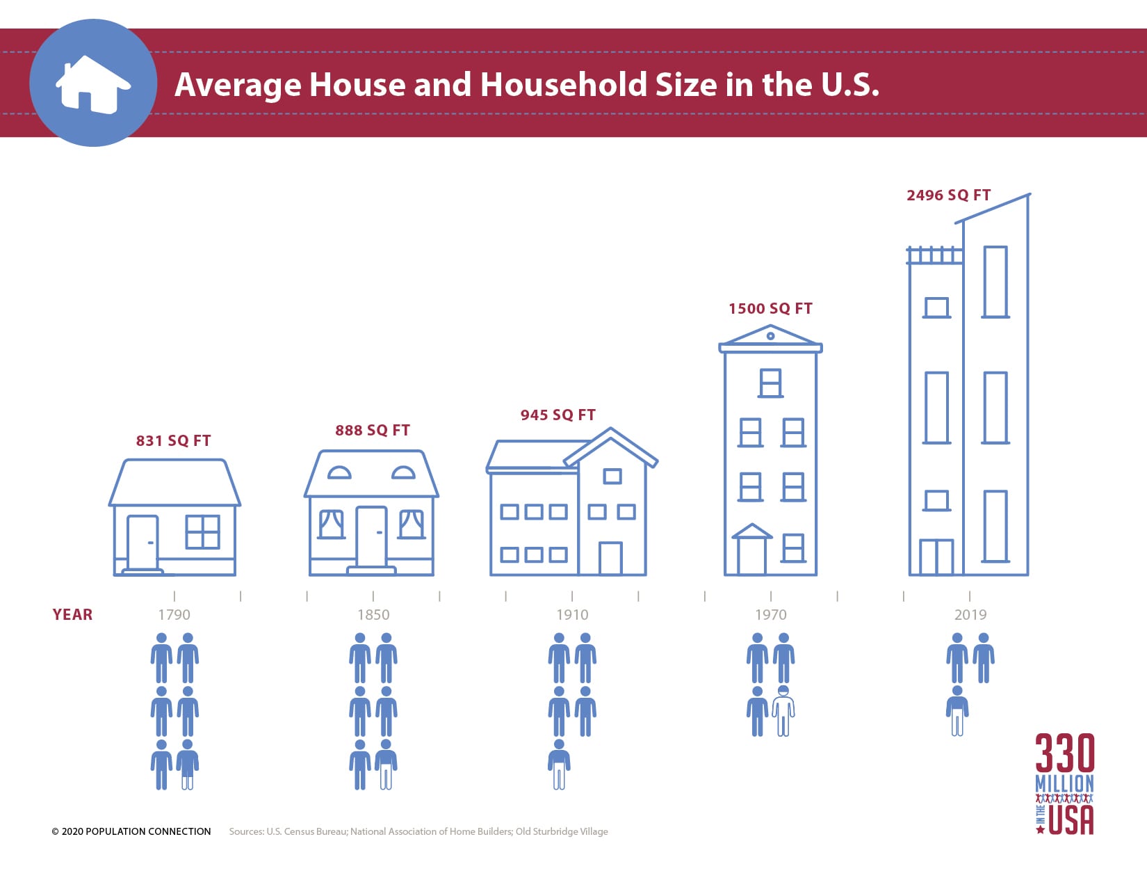 average-house-sizes-around-the-world-visual-ly