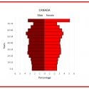 Canadian population pyramid shows the age-sex distribution of the population of Canada in 2018