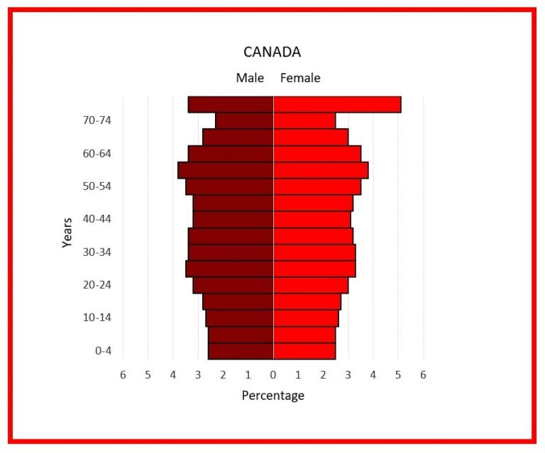 Population Pyramids - Population Education