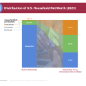 Infographic shows the distribution of household net worth in the U.S. with the top 1% holding nearly 32% of all U.S. wealth
