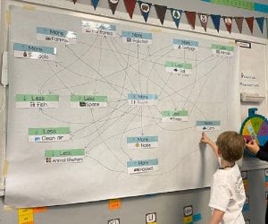 Kindergarten student builds a word web and connects more people with more cars