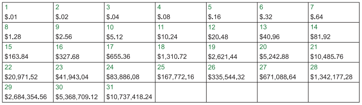 Exponential growth table showing lawn mowing penny payment plan