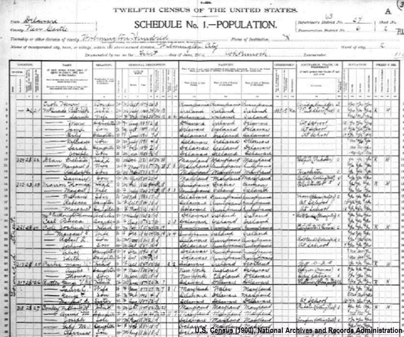 Image of hand-written census page from 1900 U.S. Census in Wilmington Delaware