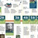Poster thumbnail showing timeline of milestones that impacted global population numbers