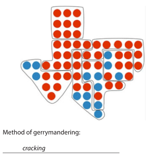 Students gerrymander a map of Texas using the "cracking" method