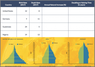 Teaching Materials to Answer the Question: Why Do Populations Grow?