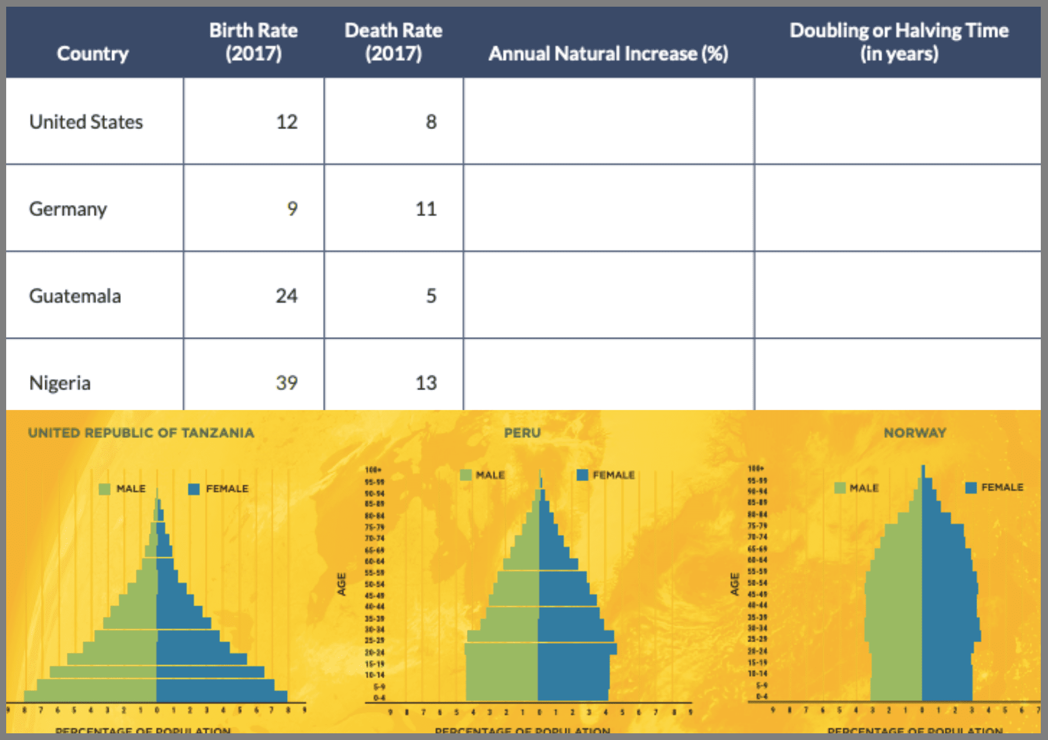 Demographic Facts of Life lesson plan screenshot