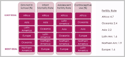 A Demographically Divided World lesson plan screenshot