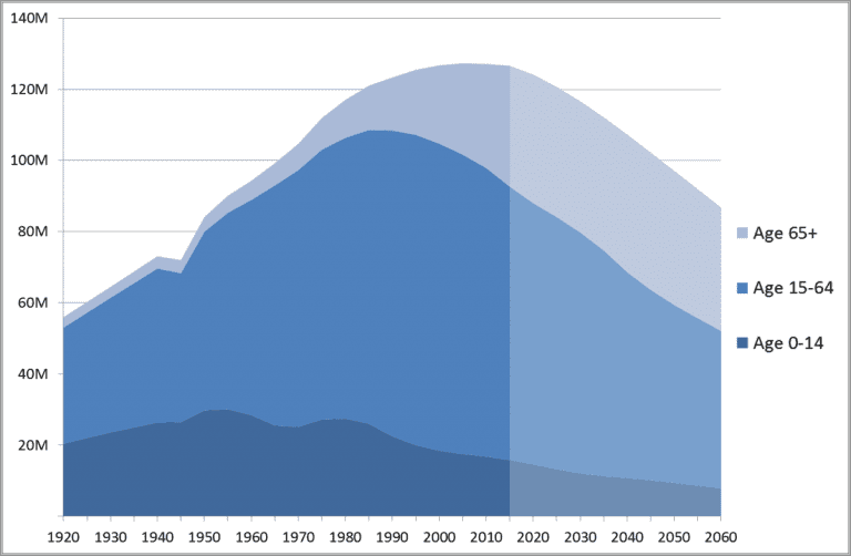 what-is-population-momentum-the-reason-populations-keep-growing