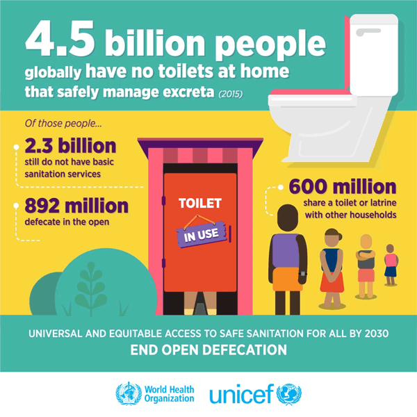 Universal and equitable access to safe sanitation for all by 2030 infographic