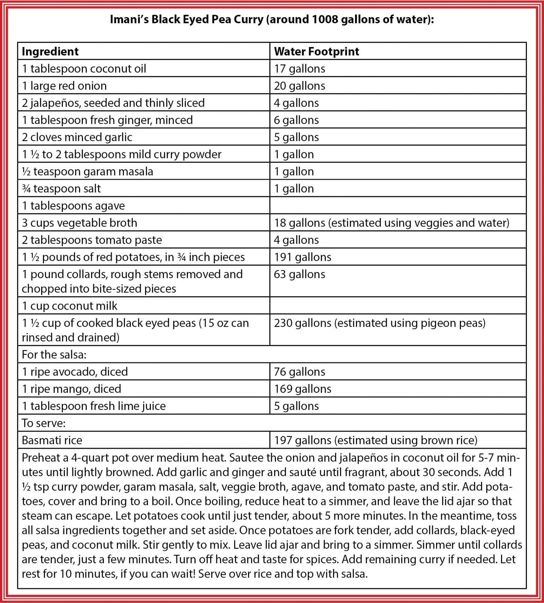 Water Footprint Calculator Example