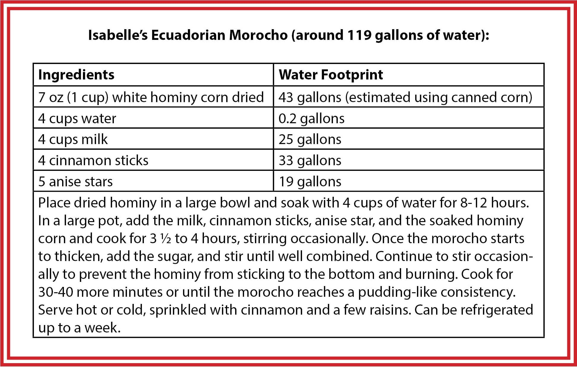 Thanksgiving Water Footprint Calculator