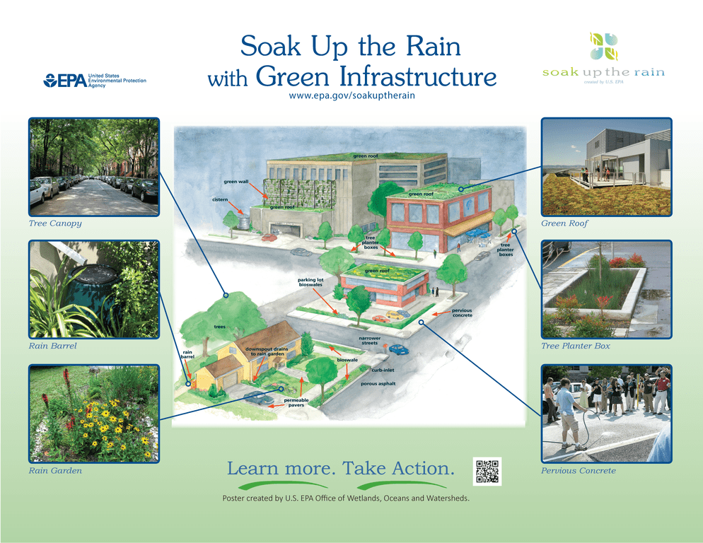 EPA infographic - Soak Up the Rain with Green Infrastructure