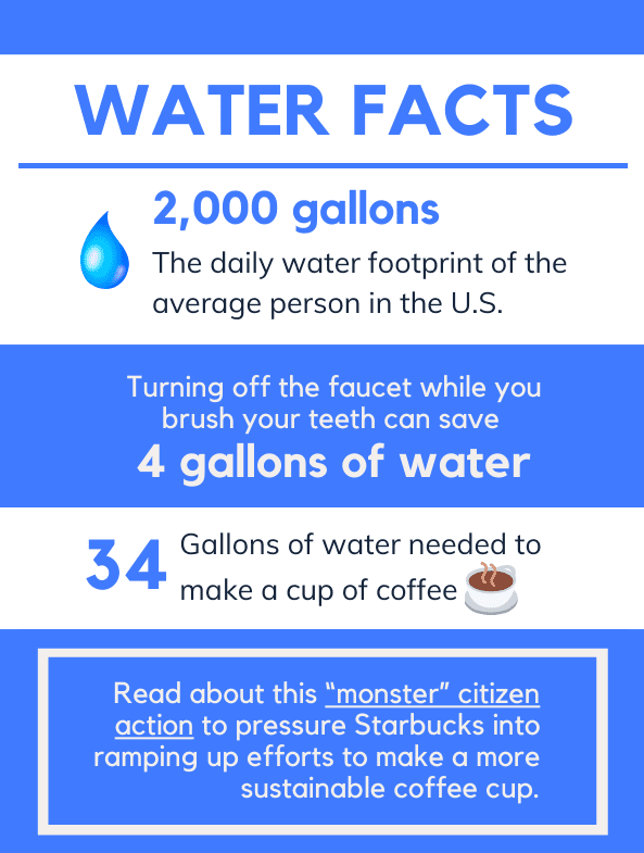 How To Calculate The Water Footprint Of Different Products Population 