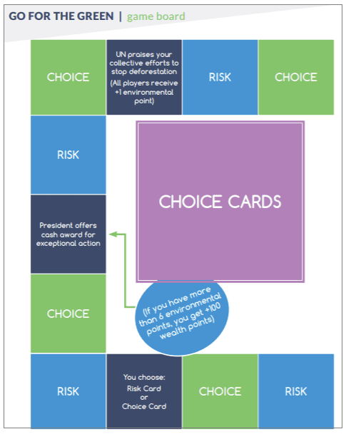 Screenshot of the gameboard from the PopEd activity "Go For the Green"