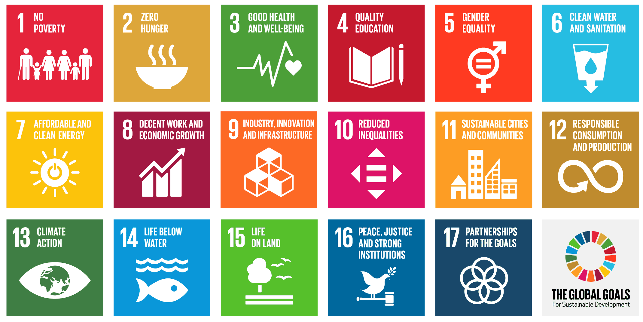 United Nations Sustainable Development Goals (SDGs) icon grid
