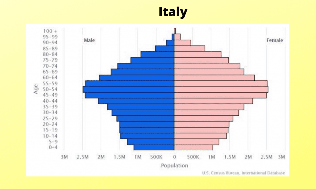 What Is a Negative, or TopHeavy, Population Pyramid? Population