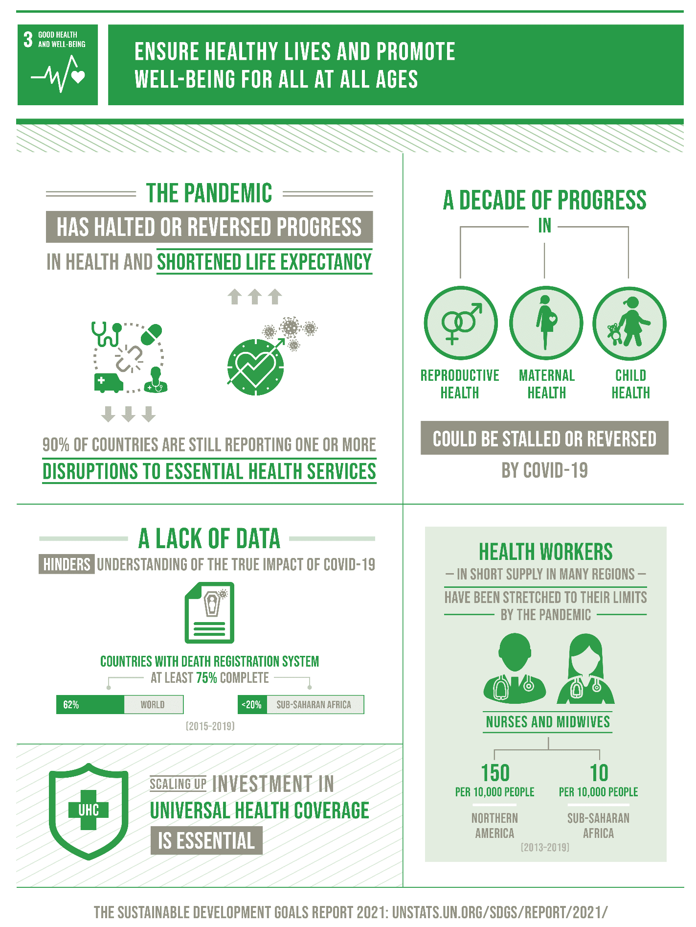 Infographic on Sustainable Development Goal #3